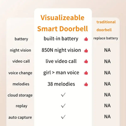 Smart Wifi Door Bell Camera & Intercom - HD Videosa